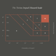 Illustration for article titled iThe Torino Impact Hazard Scale/i